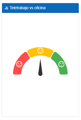 teletrabajo vs oficina